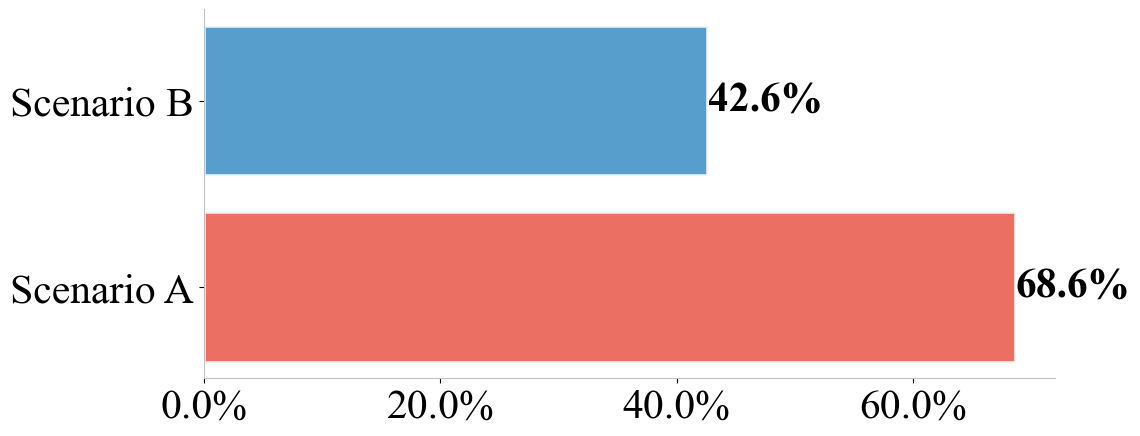 Returns Comparison Chart